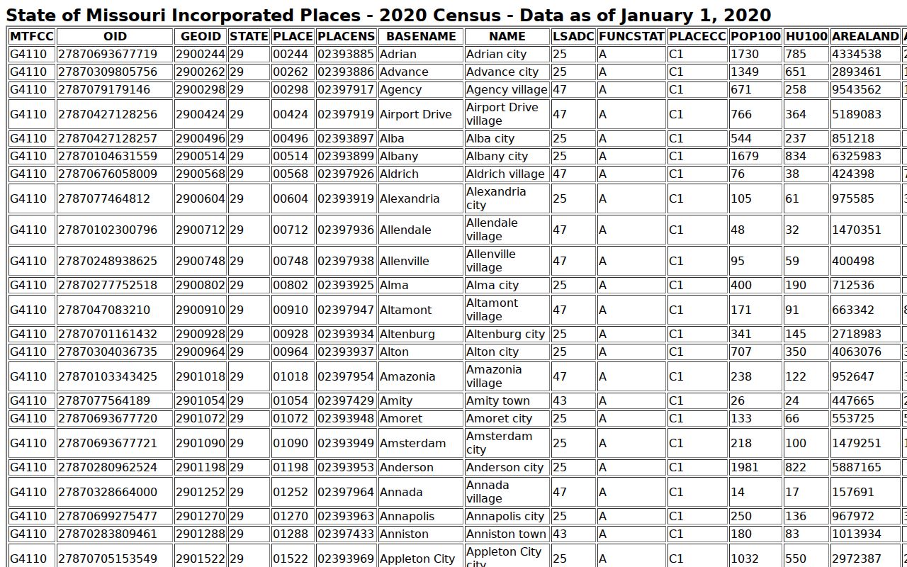 Official 2020 Census city population table